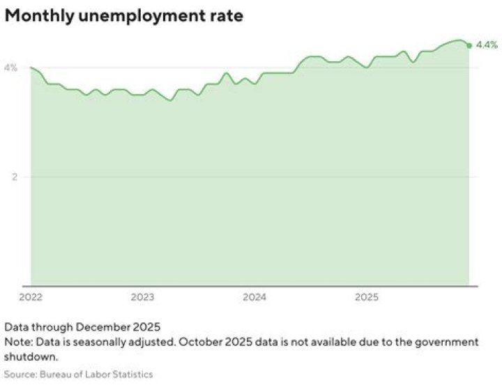 How much is unemployment benefit Australia?