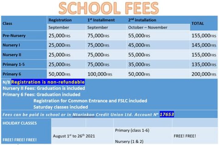 How much is Unizik 2020 school fees?