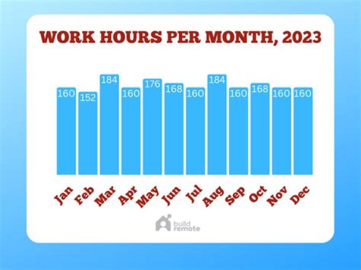 How much is Work Out World per month?