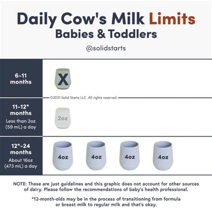 How much milk should a 7 month old drink with solids?