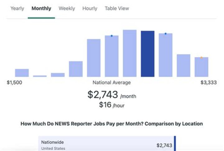 How much money do allergists make a year?