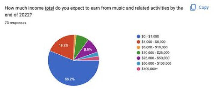 How much money do you get for being Blackfoot Indian?
