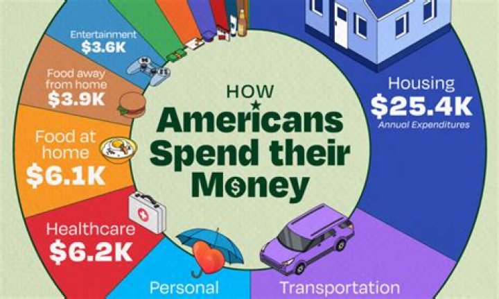 How much money do you make as a grocery bagger?