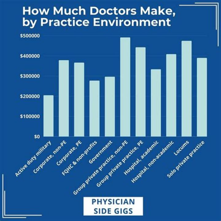 How much money does a pediatric doctor make a year?