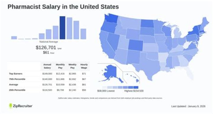 How much money does a pharmacist make in Hawaii?