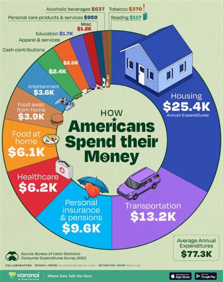 How much money does a Skateshop make?