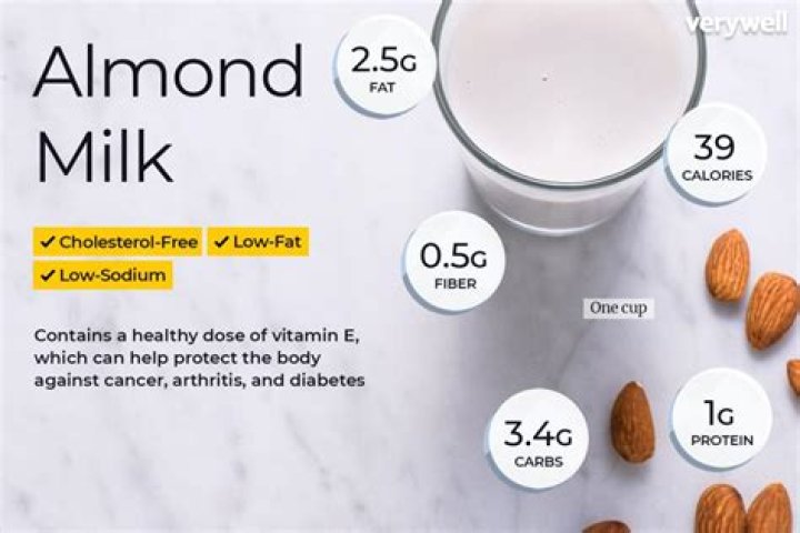 How much money is almond milk?