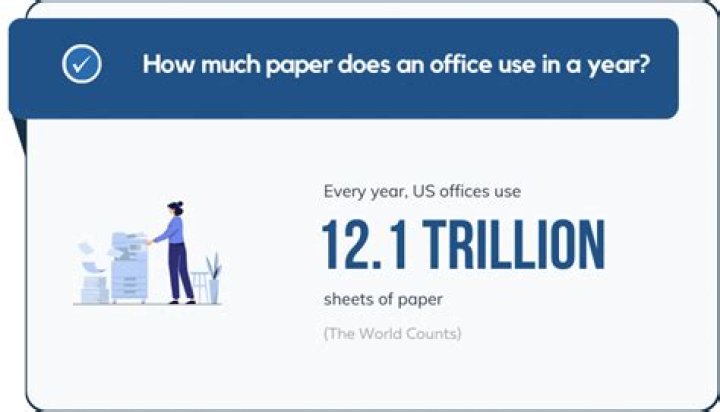How much paper does a person use per year?