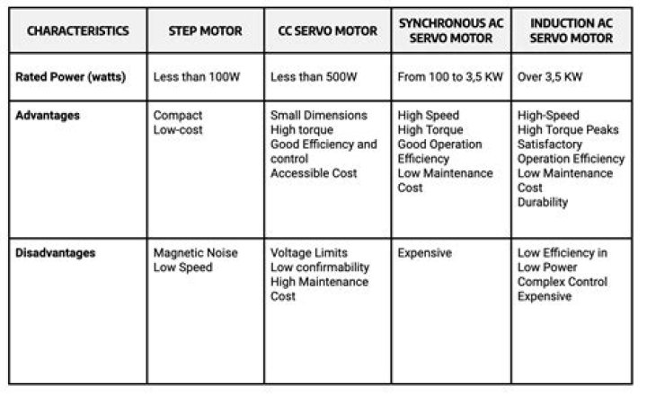 How much power can a stepper motor generate?