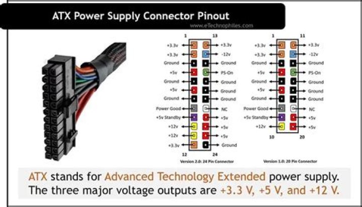 How much power does a 24 pin connector provide?