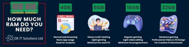 How much RAM do you need for Asphalt 8?