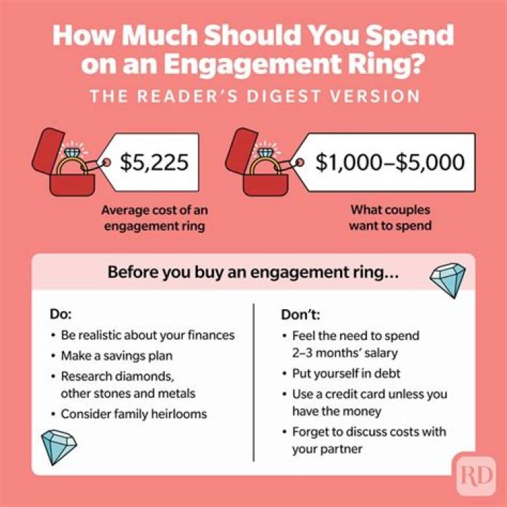 How much should a comic cost?