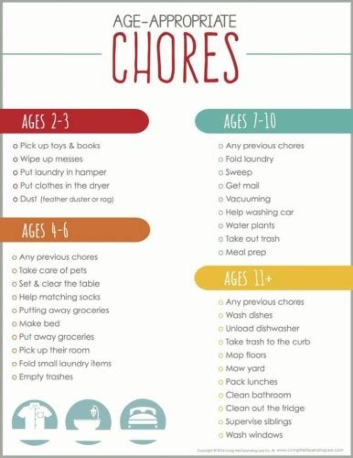 How much should each chore cost?