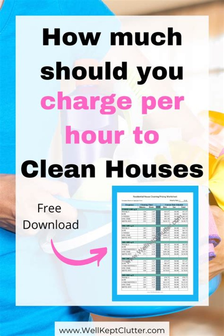 How much should I charge for choreography?