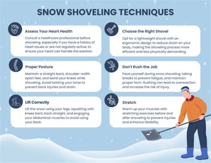 How much should I pay my child for shoveling snow?