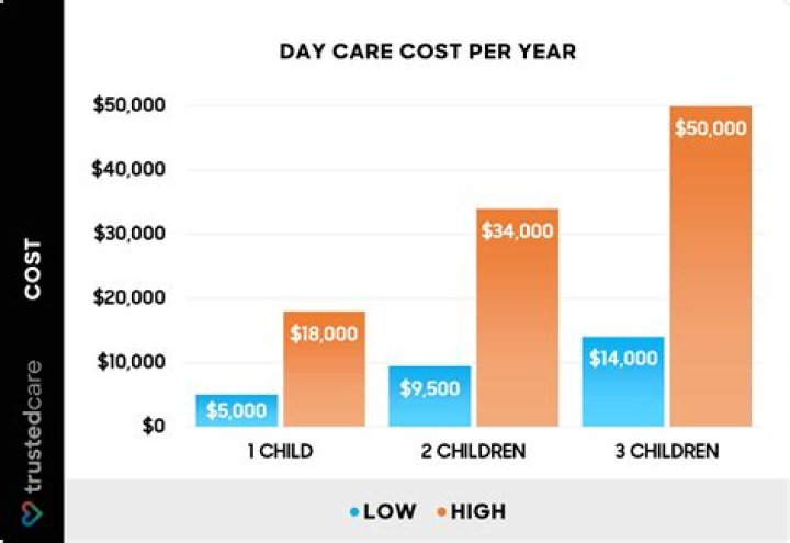 How much should senior care cost?