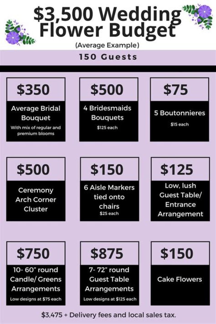 How much should wedding flowers cost?