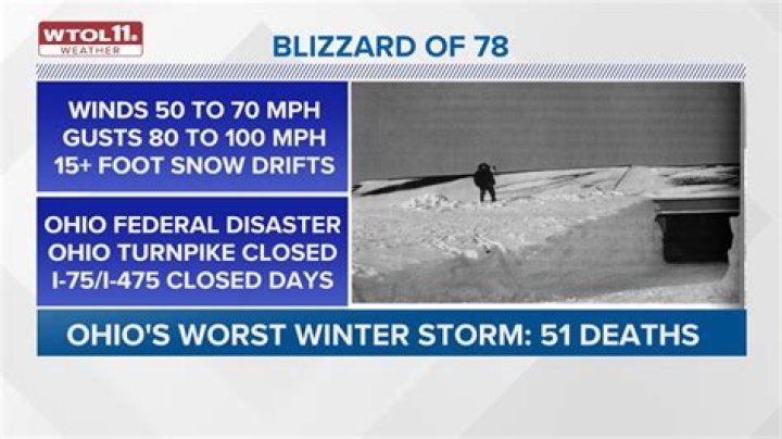 How much snow did Detroit get in the blizzard of 78?