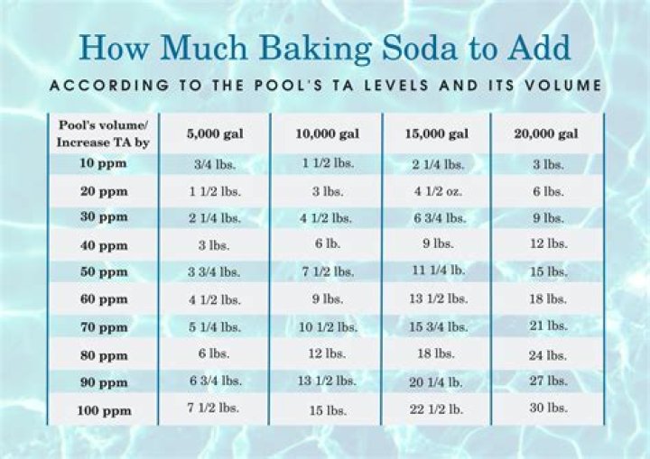 How much soda is drank in a year?