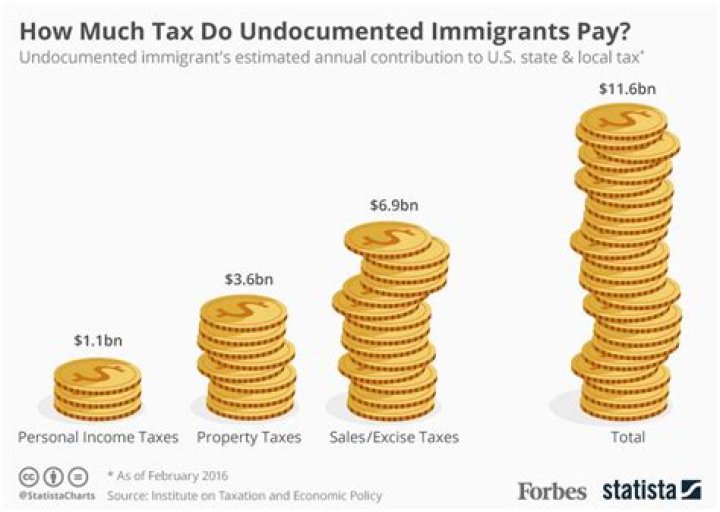 How much tax do freelance writers pay?