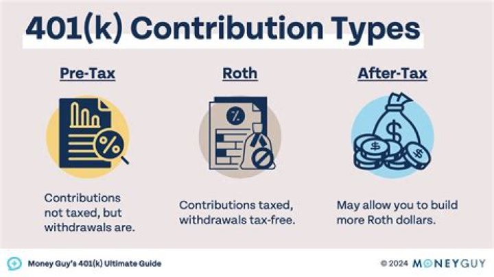 How much tax do I pay when I take out my 401k?