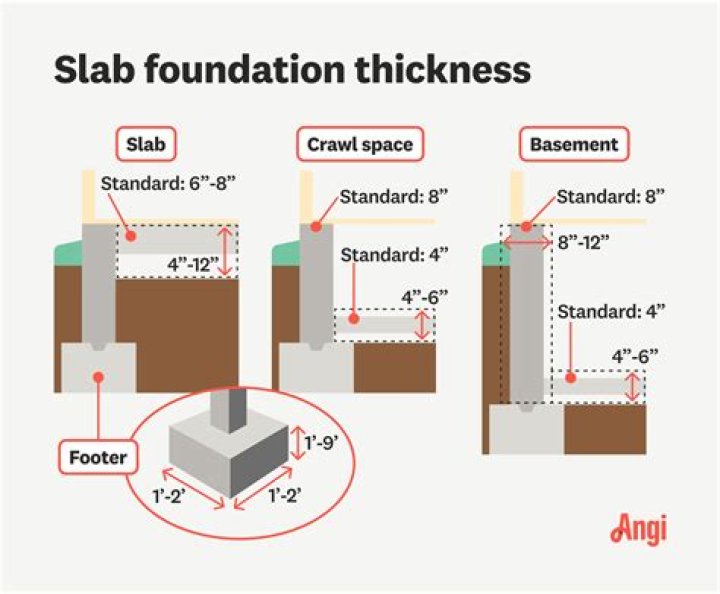How much thickness does HDG add?