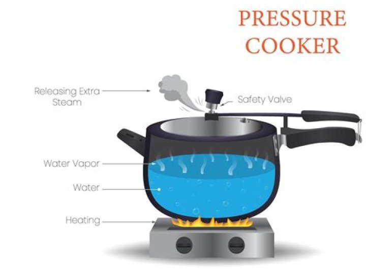 How much water do I put in my pressure cooker?