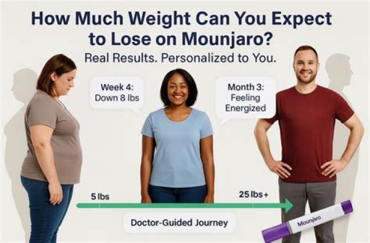 How much weight can you lose in a month with Adipex?