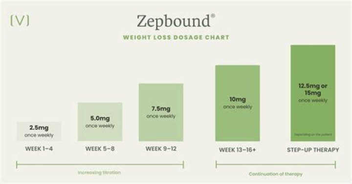 How much weight do you lose when drying out cannabis?