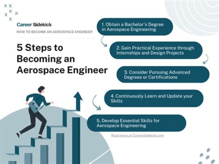 How much would it cost to become an aerospace engineer?