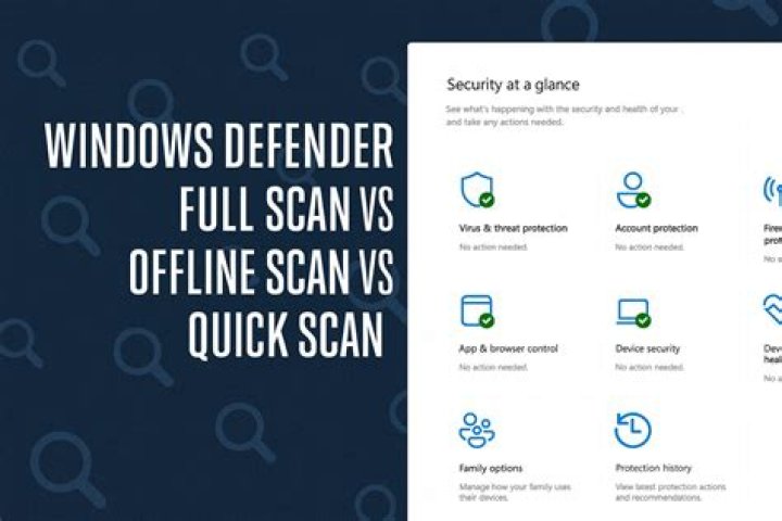 How often does Windows Defender do full scan?