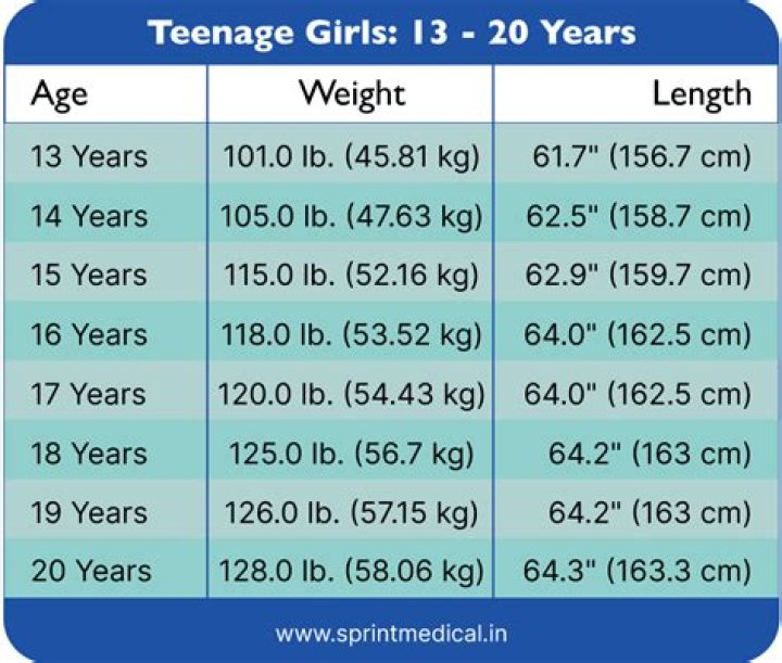 How often should a 13 year old have her period?