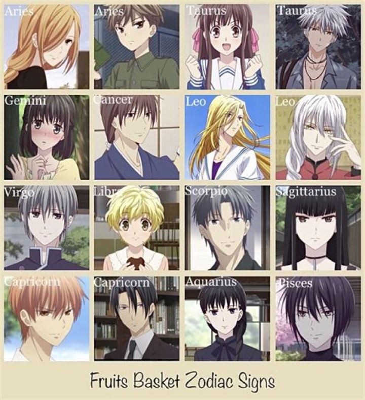 How old are the zodiac members Fruits Basket?