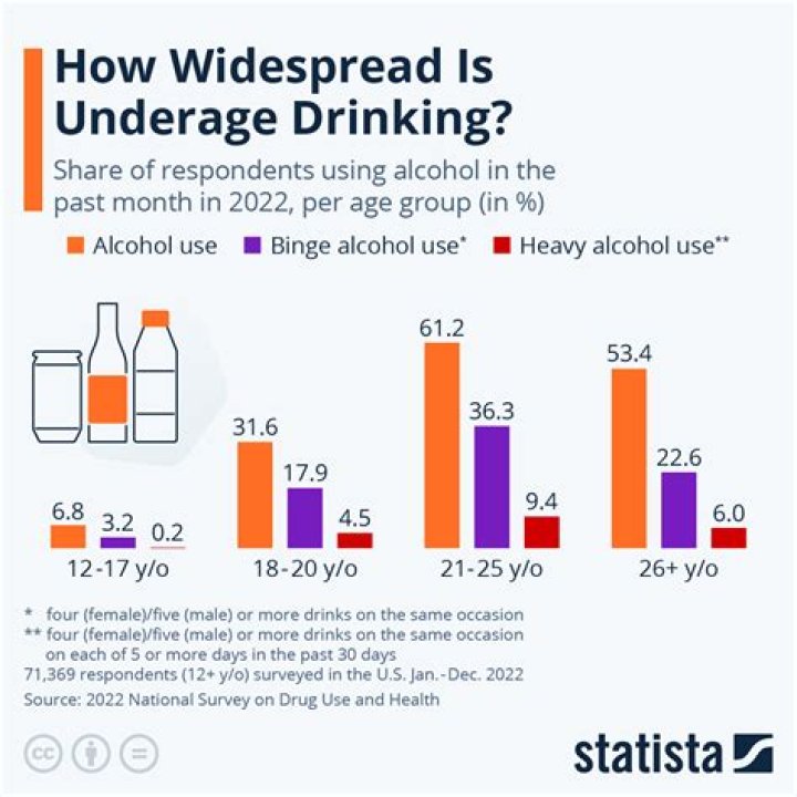How old is drinking age in Montreal?