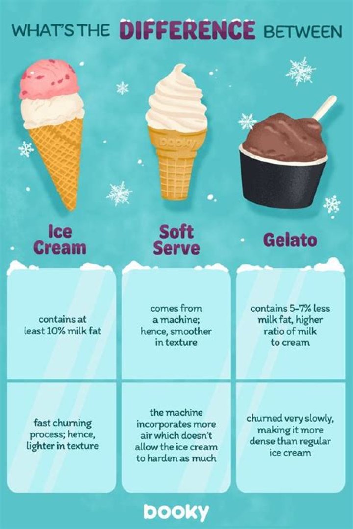 How profitable is soft serve ice cream?