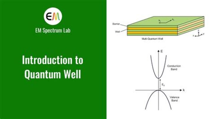 How quantum well is formed?
