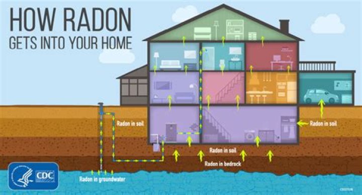 How serious is radon in a basement?