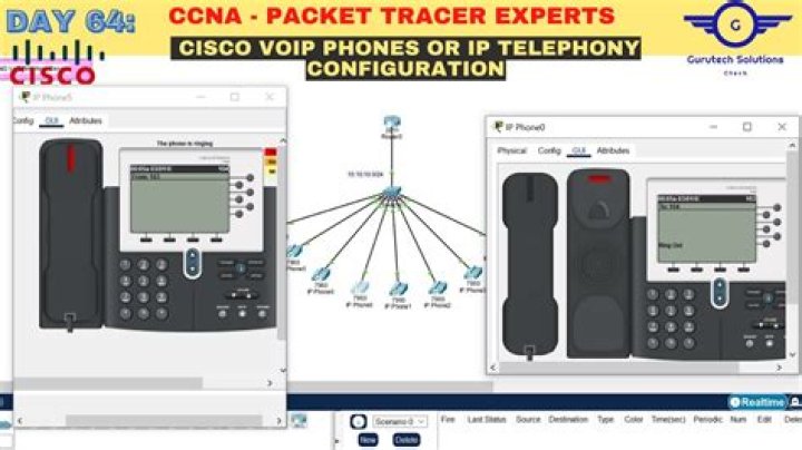 How set IP phone in Packet Tracer?