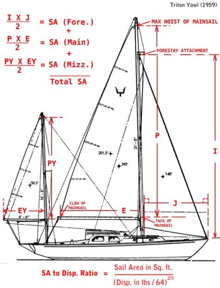 How tall is a Catalina 25 mast?