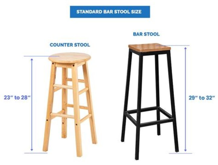 How tall should a bar stool be for a 45 inch counter?