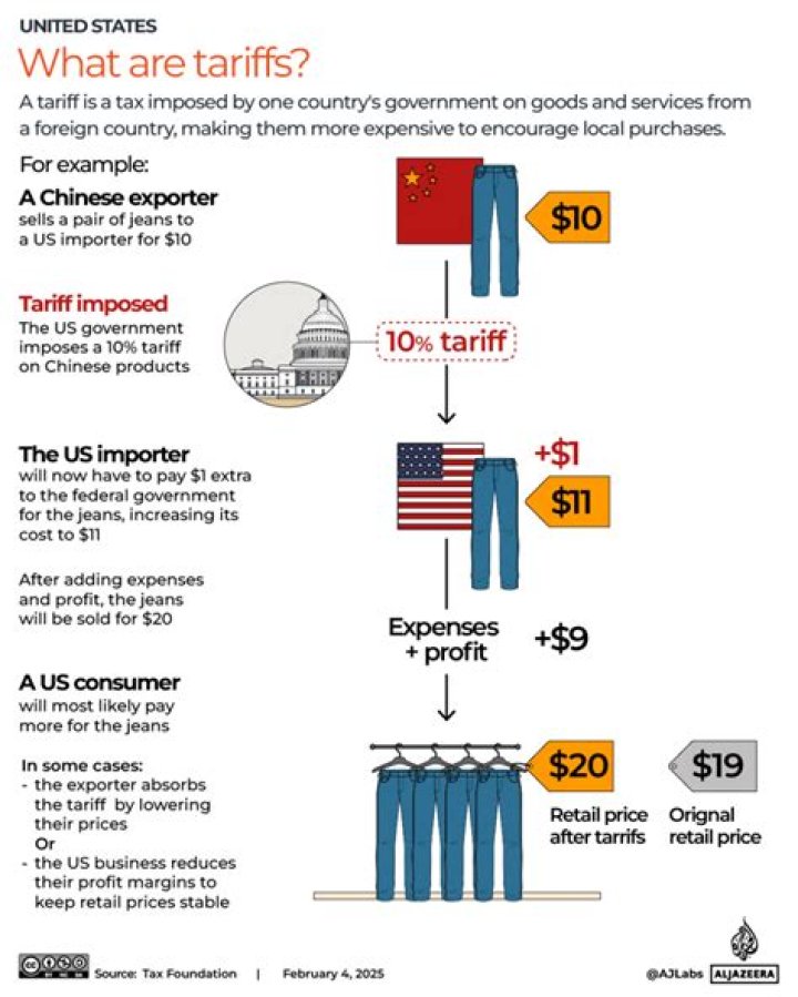 How tariffs affect the consumer and producer surplus?