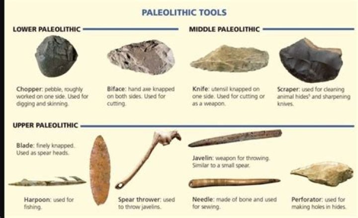 How was work done in the Paleolithic Age?