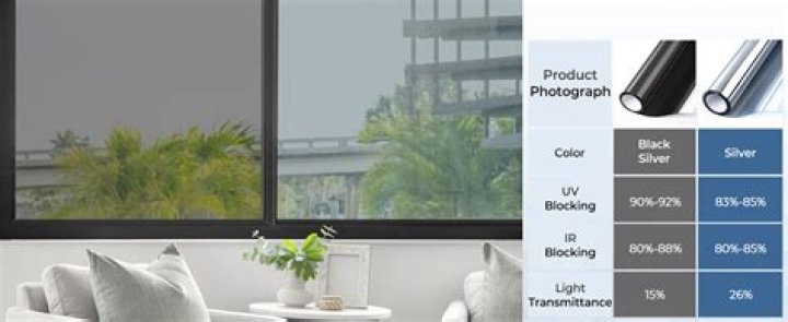How well does reflective window film work?