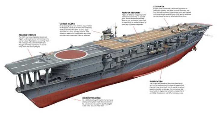 How were the Japanese carriers sunk at Midway?