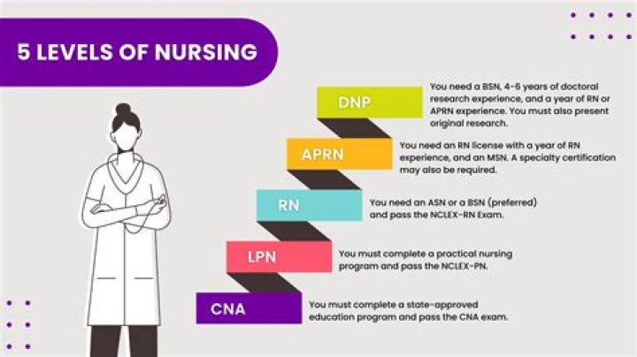 How will a BSN help me?