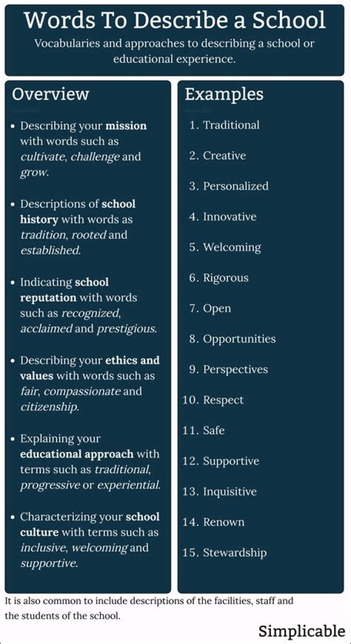 How would you describe a charter school?