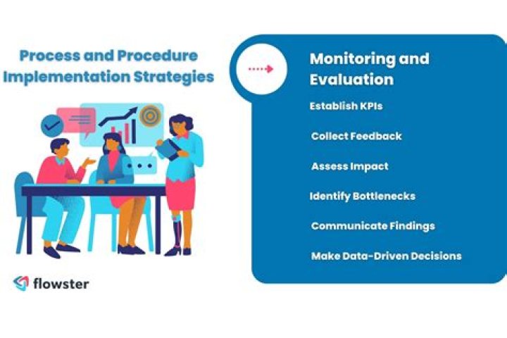 How would you monitor the effectiveness of control measures implemented to reduce risk?
