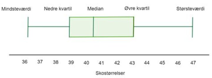 Hvor finder man Statistik?