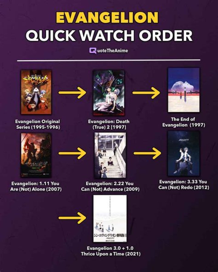 In what order do I watch Hetalia?