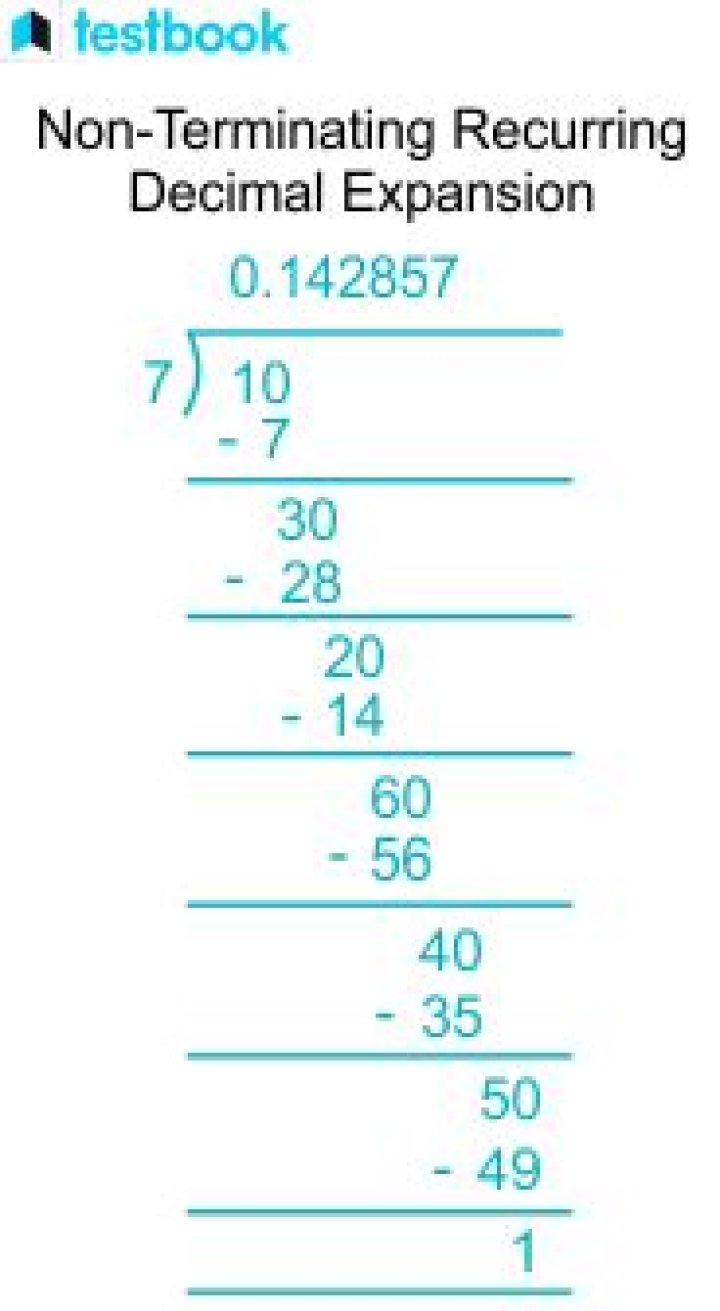 Is 1/8 is terminating decimal expansion?